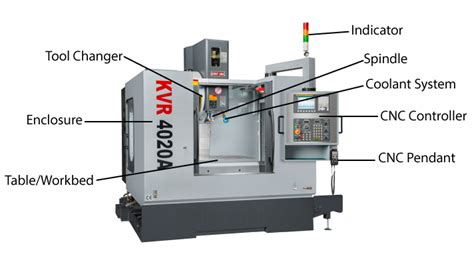 cnc and vmc machine full name|vmc full form machine.